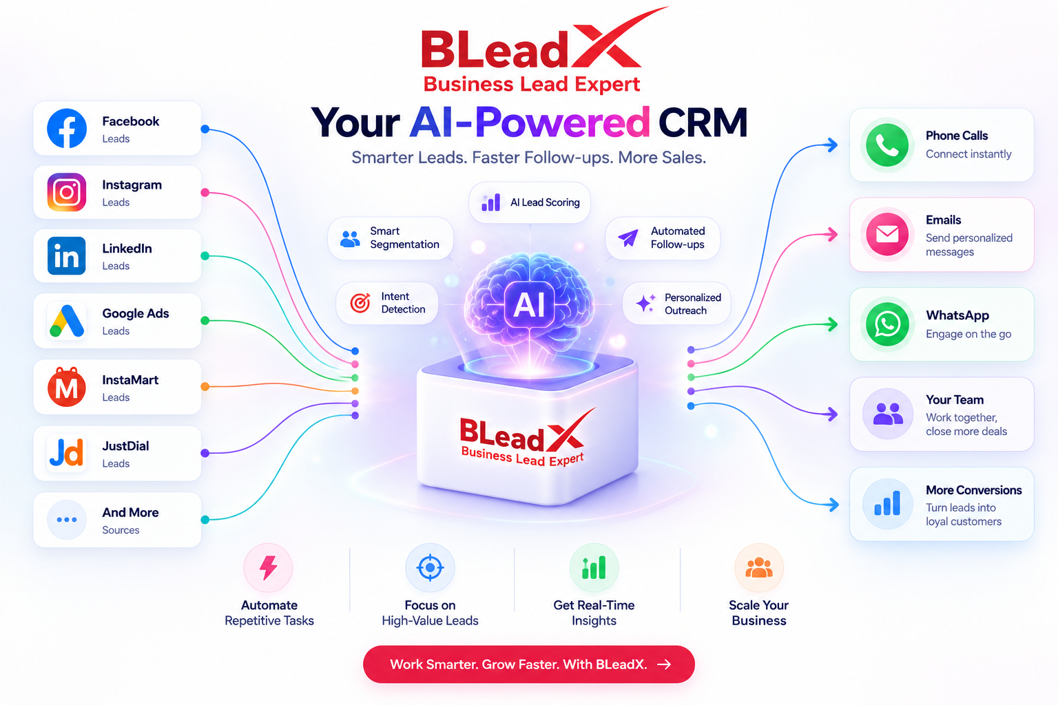 BLeadX AI-Powered CRM