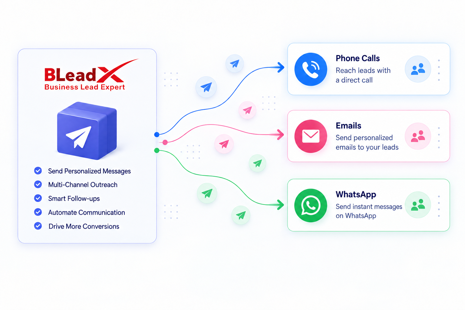 BLeadX Compaign and Martketing on Email, Phone and WhatsApp