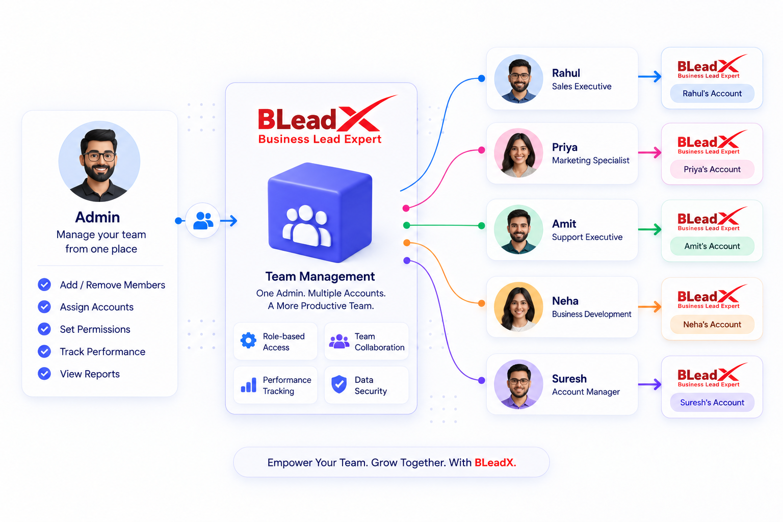 BLeadX Team Management